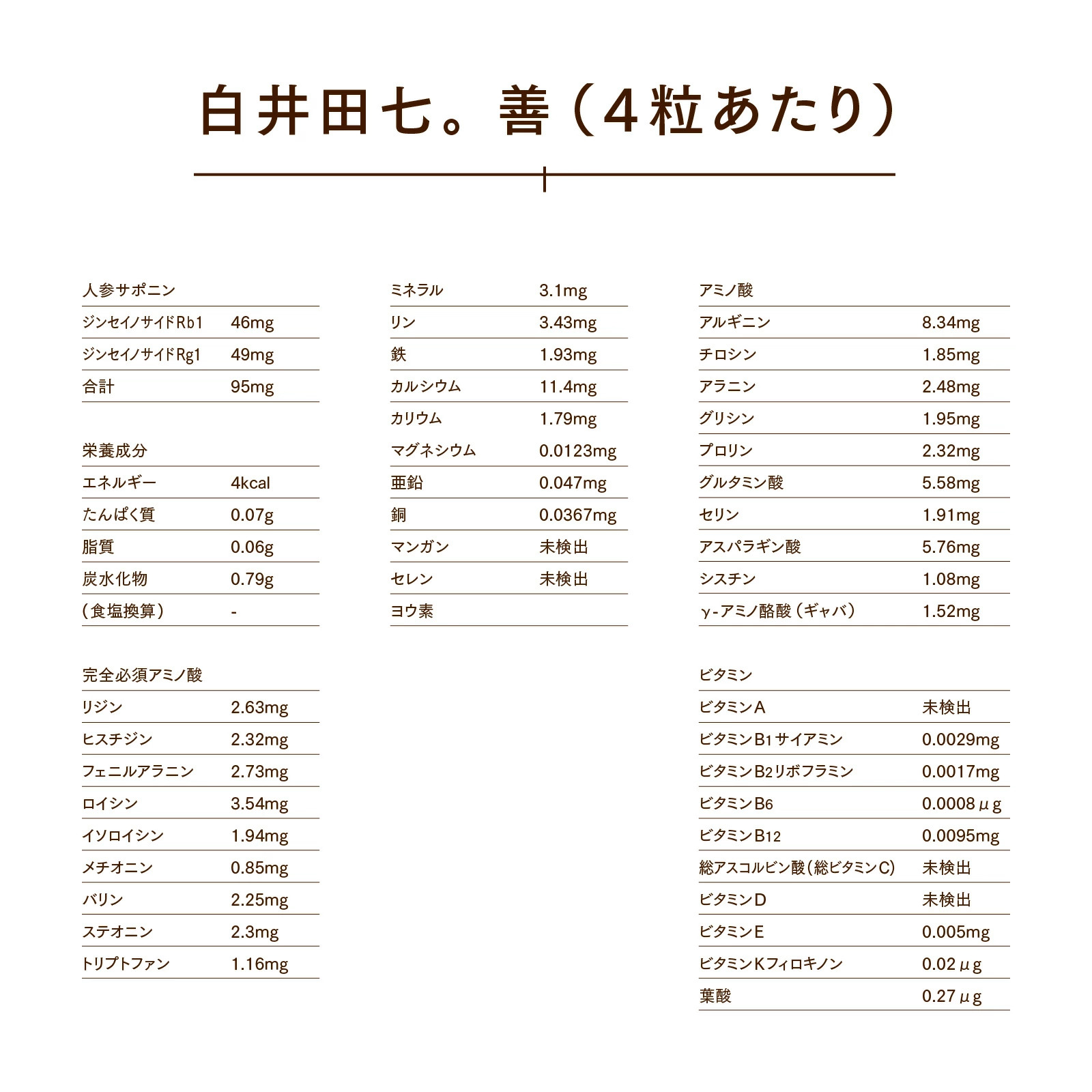 白井田七。善